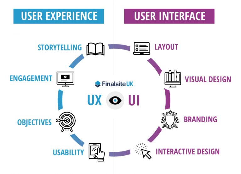 What Is User Experience Ux Testing How To Do It How Does It