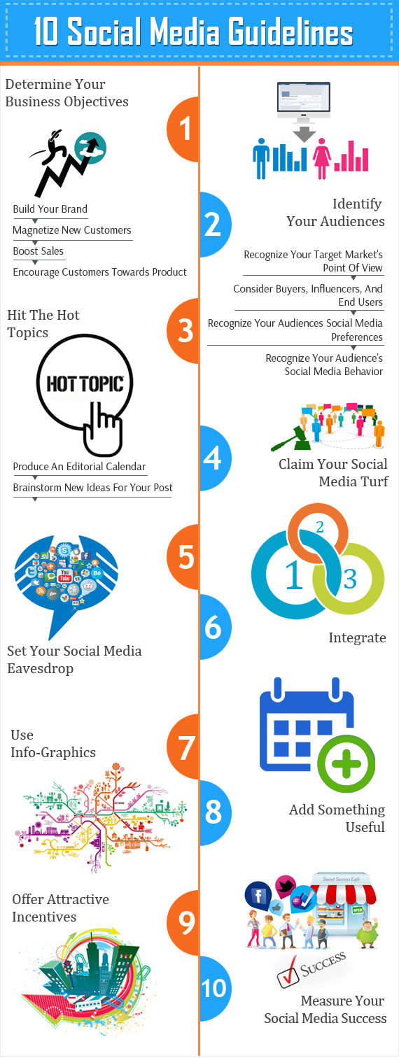 10 Social Media Guidelines for Improving Bottom Line Strategy