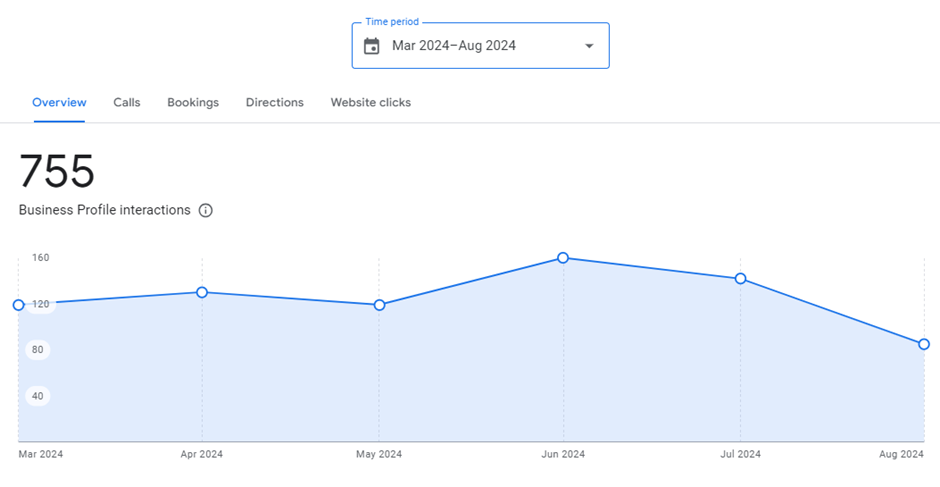 mindspirit social traffic improvement percentage