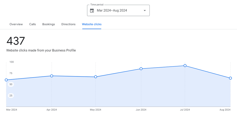 mindspirit social traffic improvement percentage