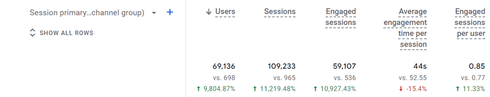 mindspirit increase in users stats graph