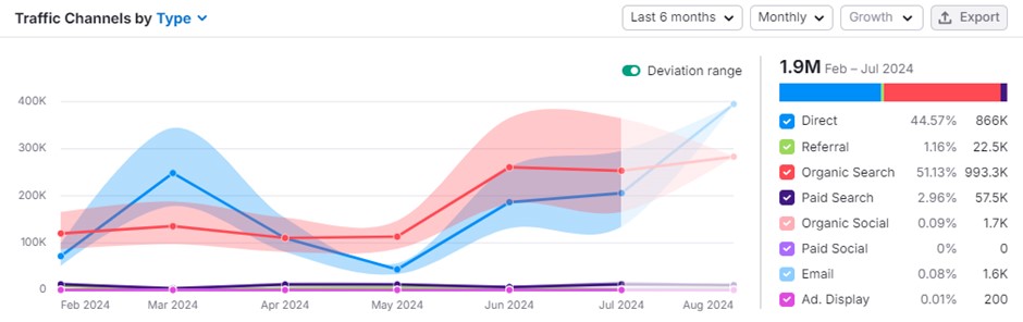 mindspirit webpage views improvement graph