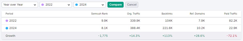 mindspirit direct traffic growth percentage