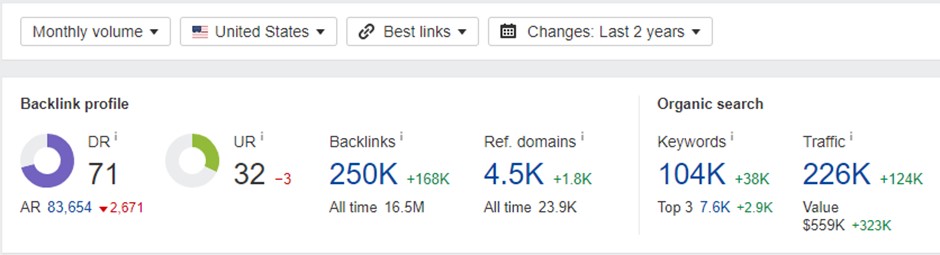 mindspirit improvement referral traffic stats