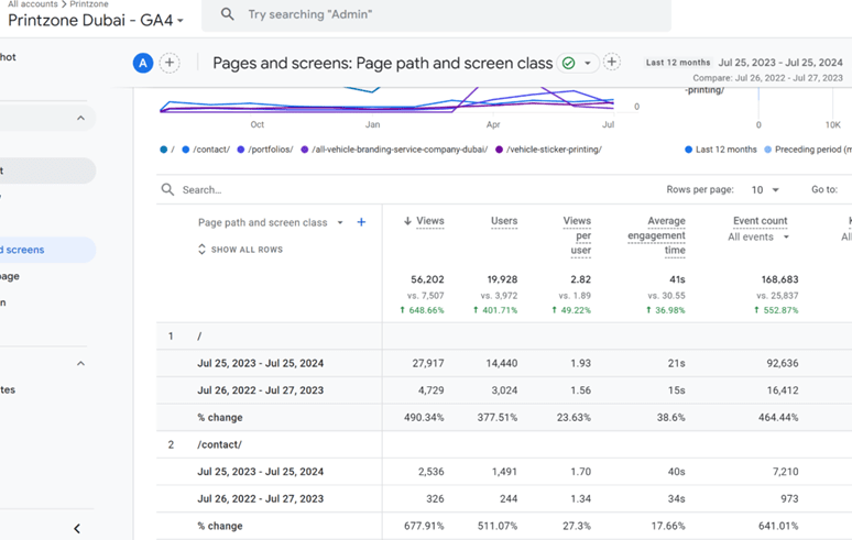 printzone  website page and scree view graph