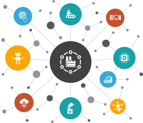 different type of industries graph