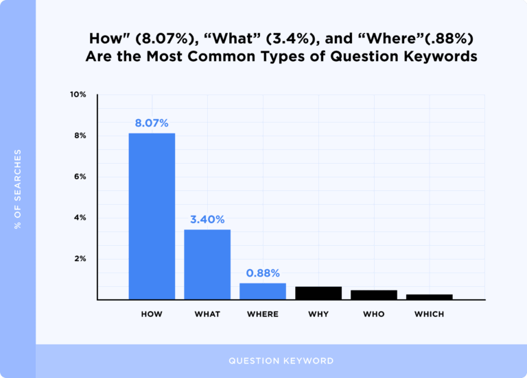 types of question keywords are
