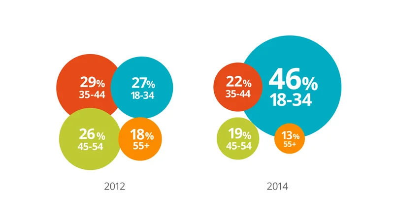 B2B SEO Strategies