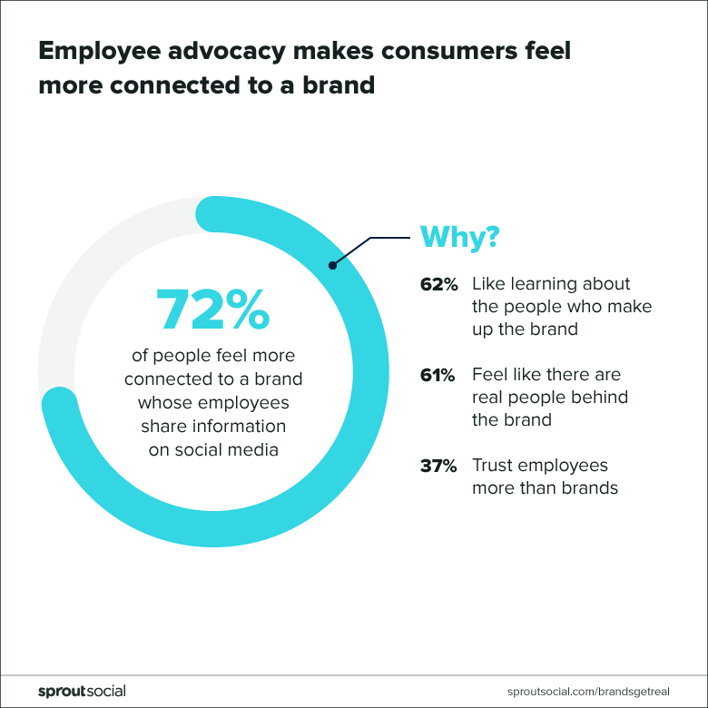 employee advocacy