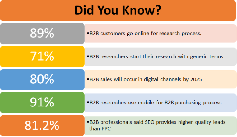 McKinsey research