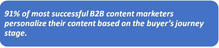 Understand B2B Consumers