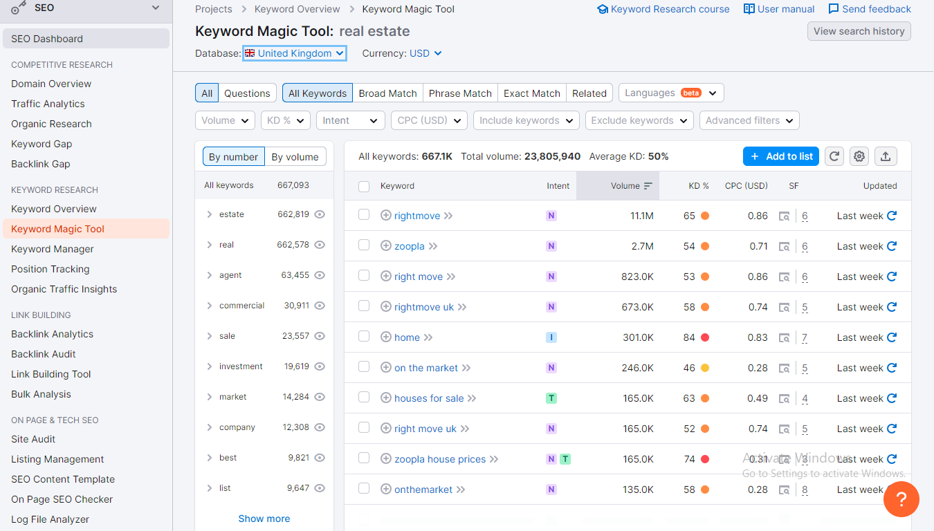 Most Searched Real Estate Keywords In The UK