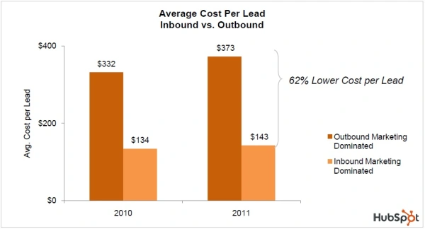 SEO Important for SaaS Companies